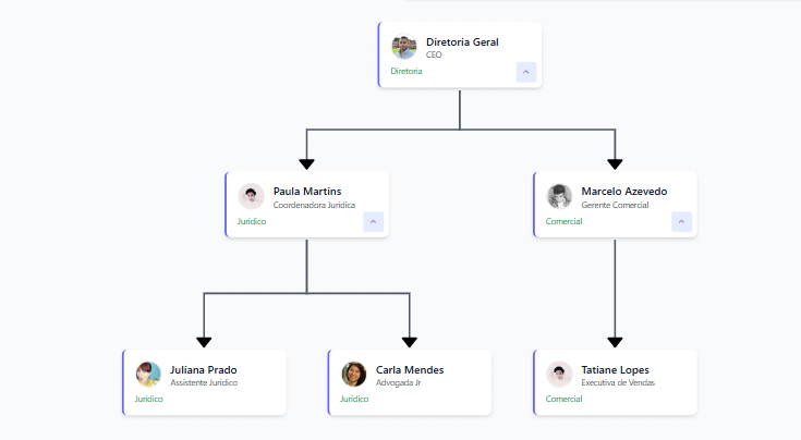 Org Chart Interface